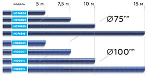 Шланг газоотводный H102B10 d=100мм, длина 10м (синий) NORDBERG